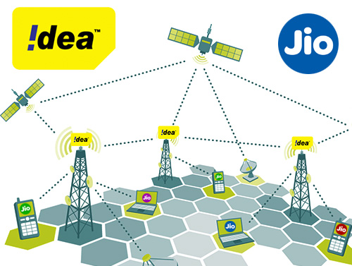 Idea expands Reliance Jio PoI to handle 6.5 mn subscribers