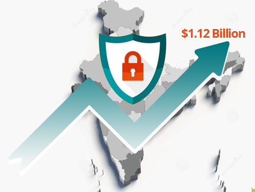 India security market to reach $1.12 billion in 2016, up 10.6%