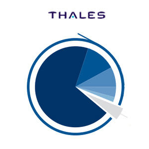 Thales, along with 451 Research, releases results of 2017 Thales Data Threat Report 