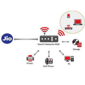 TeamF1 announce partnership with Reliance Jio for delivering home gateway solutions