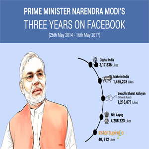 3 years of Prime Minister Narendra Modi on Facebook