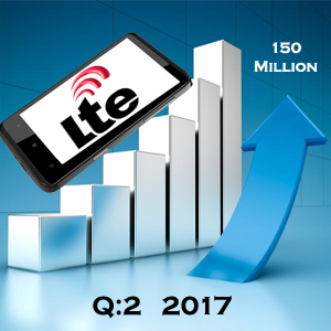 Q2 2017 sees LTE handsets crossing 150 million units in India