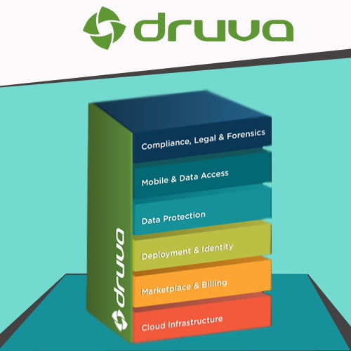 Druva launches Data Management-as-a-Service Solution
