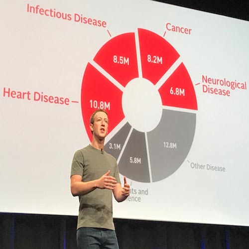 Zuckerberg to sell FB shares worth $12.8 bn for philanthropy
