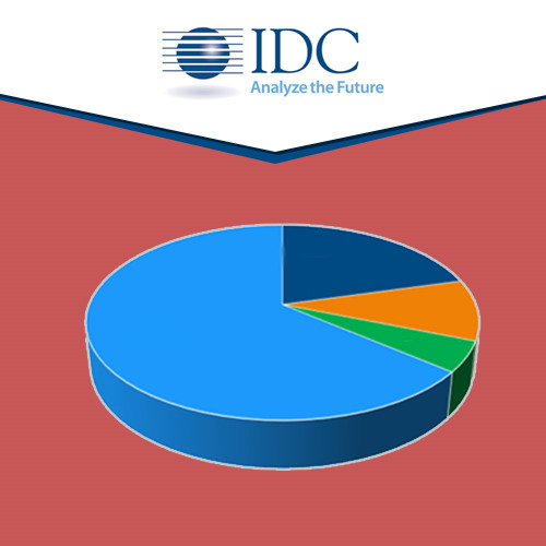 India Networking Market reviving: IDC