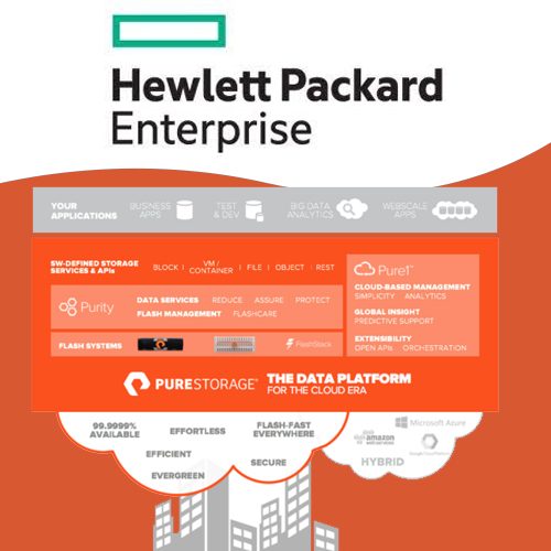 HPE launches purpose-built platforms and services to make AI adoption easy