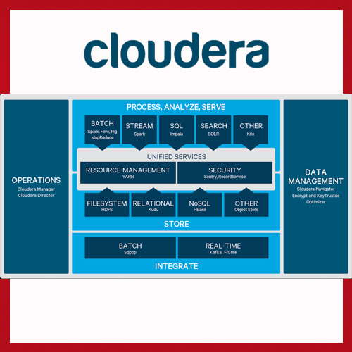 Cloudera announces cloud-based data warehouse service – Cloudera Altus Analytic DB (beta)