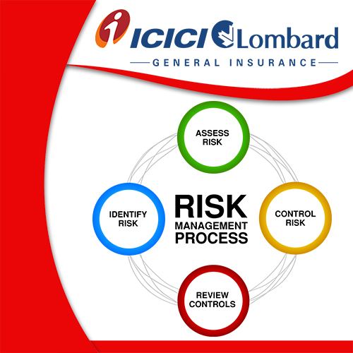 ICICI Lombard releases findings of its latest research “Readiness of India Inc. with respect to Risk Management”