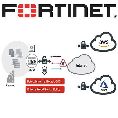 Fortinet launches three new NGFWs to secure the cloud