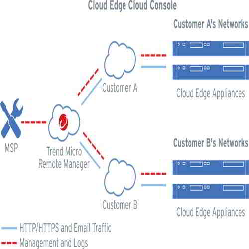 Trend Micro Cloud Network Protection now available with AWS