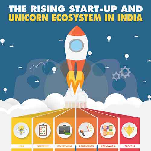 The Rising Start-Up and Unicorn Ecosystem in India
