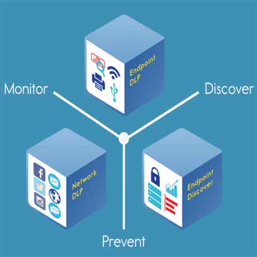 Somansa Endpoint Data Loss Prevention