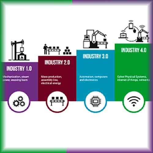 Gearing up for the evolution of Industry 4.0