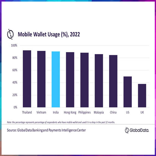 Mobile wallet payments go mainstream in India, says GlobalData