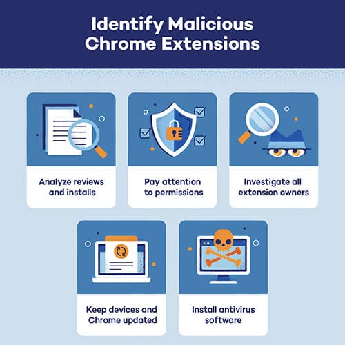 AiFrame: Fake AI Extensions Hijack Browsers