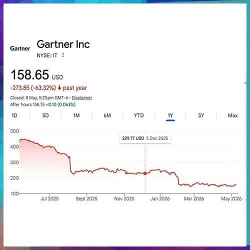 Gartner's Q1 Results Highlight Mixed Sentiment