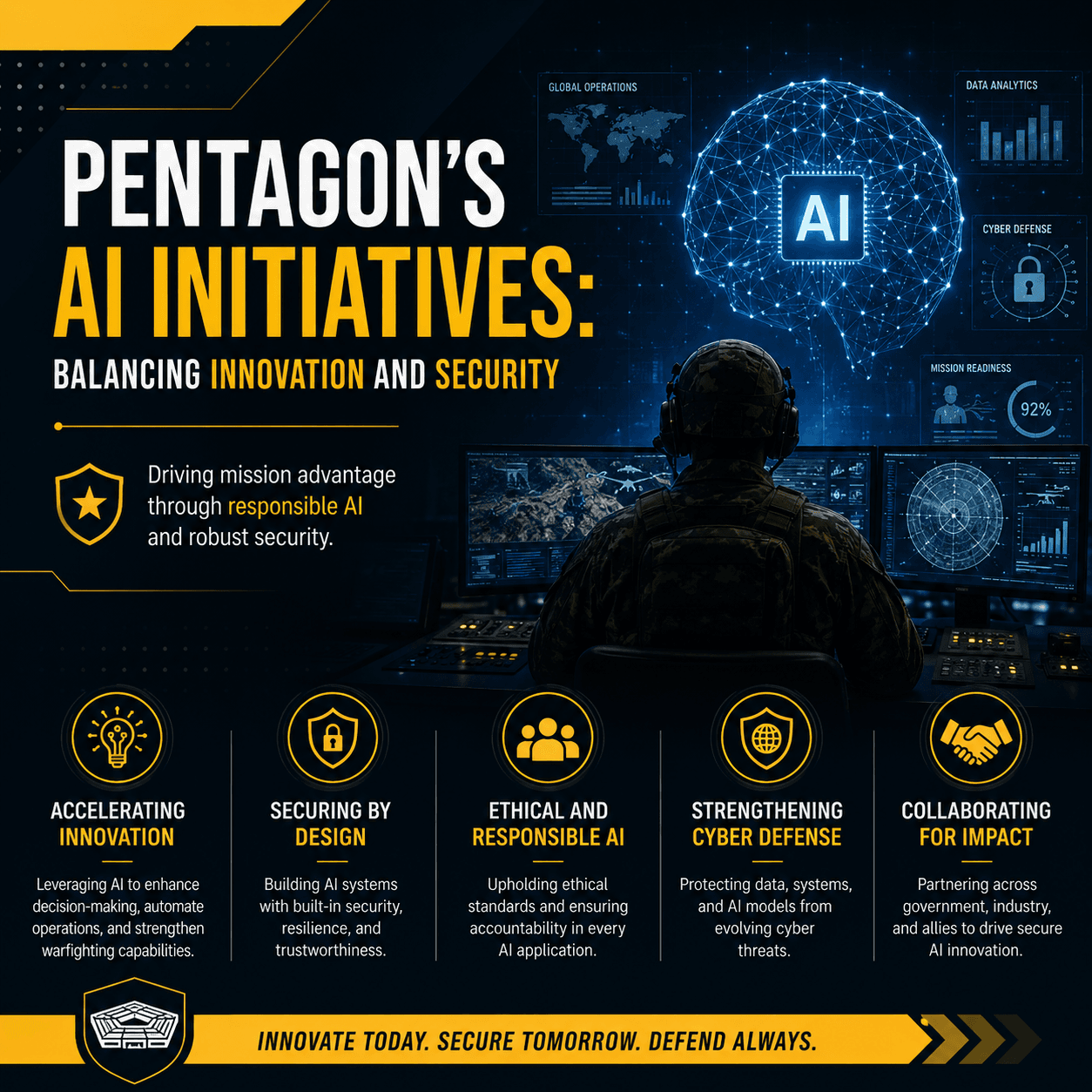 Pentagon’s AI Strategy: Navigating Innovation and Security Challenges
