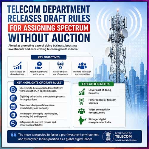 Telecom department releases draft rules for assigning spectrum without auction