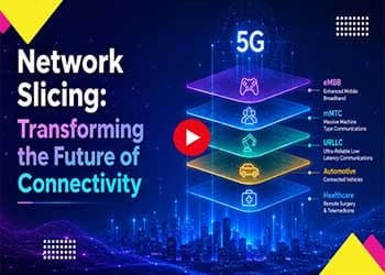Network Slicing: Transforming the Future of Connectivity