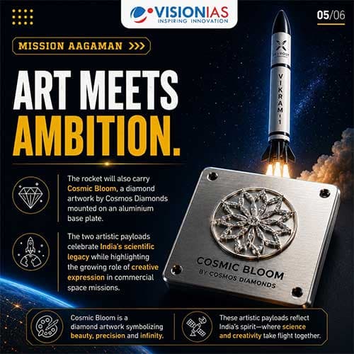 Grahaa Space Sets for SOLARAS Launch on Skyroot Aerospace's Vikram-1 Mission