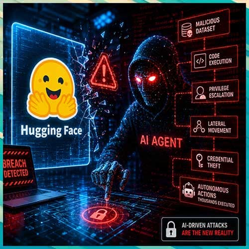 AI Agent Breaches Hugging Face: Security Concerns Rise