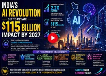 India’s AI Revolution Set to Create $115 Billion Impact by 2027