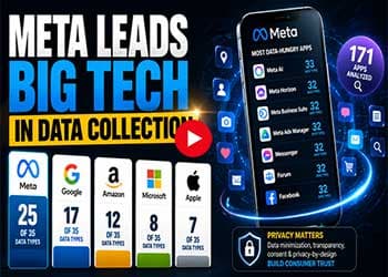 Meta Leads Big Tech in Data Collection