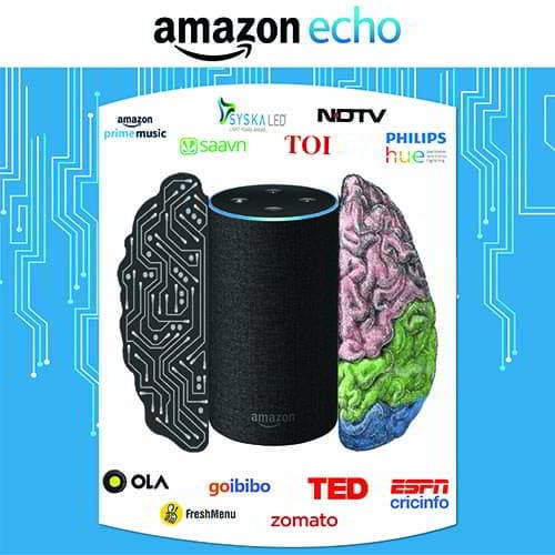 Amazon Echoâ€¦..how intelligent it is !!!