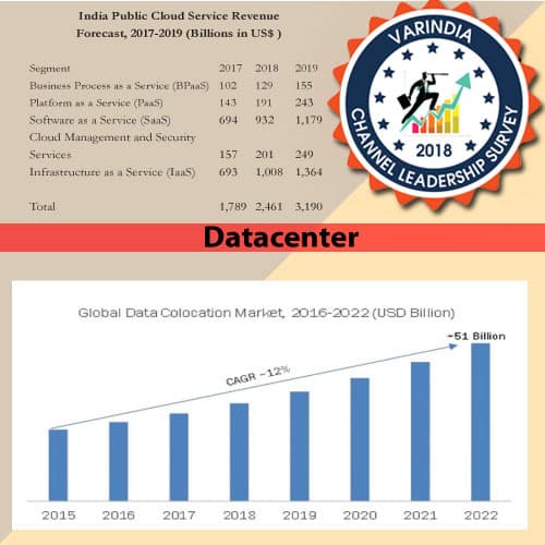 India poised for a massive datacenter growthÂ