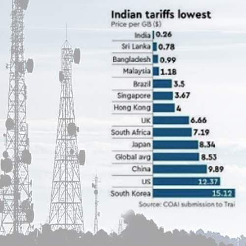 Indian telecom will to move towards a duopoly