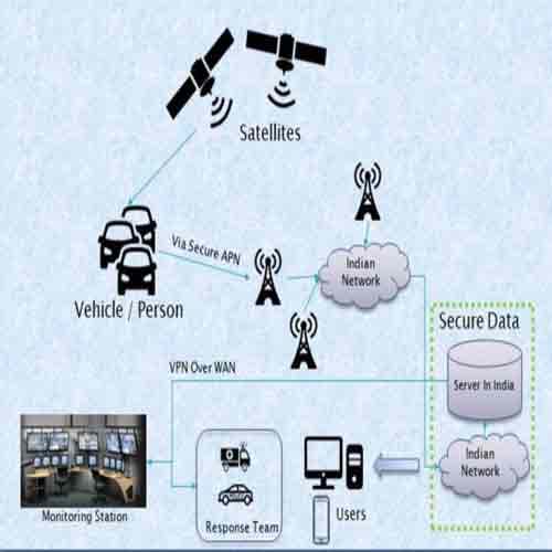 IIT Roorkee comes up with a unique surveillance system to tackle COVID-19