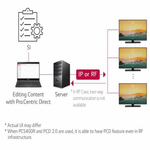 Exterity with Sony brings choice of IP or RF Channel Hospitality SolutionsÂ