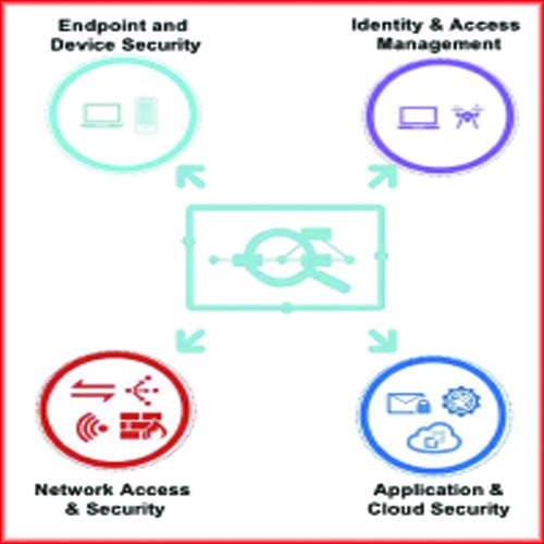FortiXDR—Fully Automated Threat Detection, Investigation, and Response