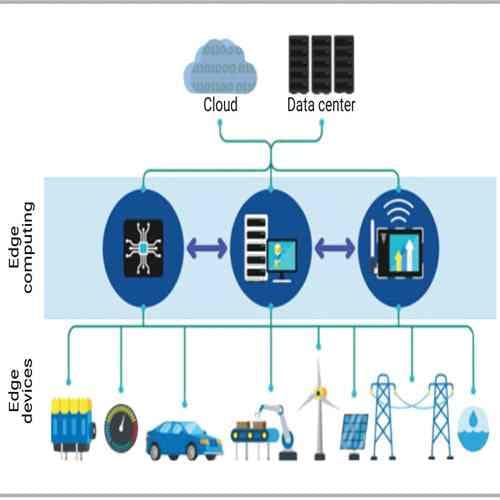 AI and Edge computing to take cyber defence to the next level