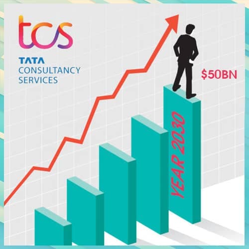 TCS plans to achieve $50Bn by 2030