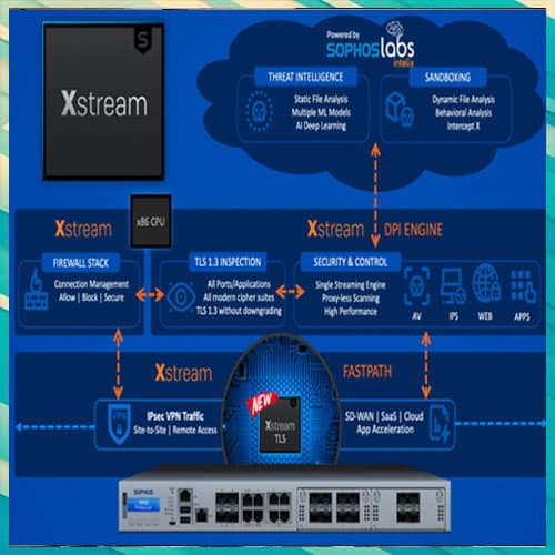 Sophos enhances its firewall capabilities to meet demands of Distributed and Enterprise Edge Computing