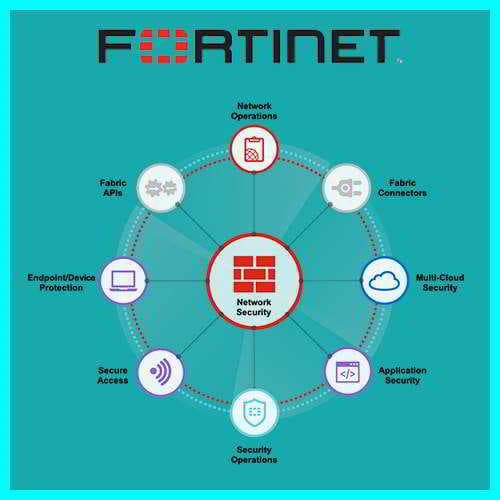 Alibaba Cloud Extends Integration with the Fortinet Security Fabric