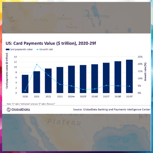 US card payments market growth to slow in 2025 amid tariffs and inflationary pressures