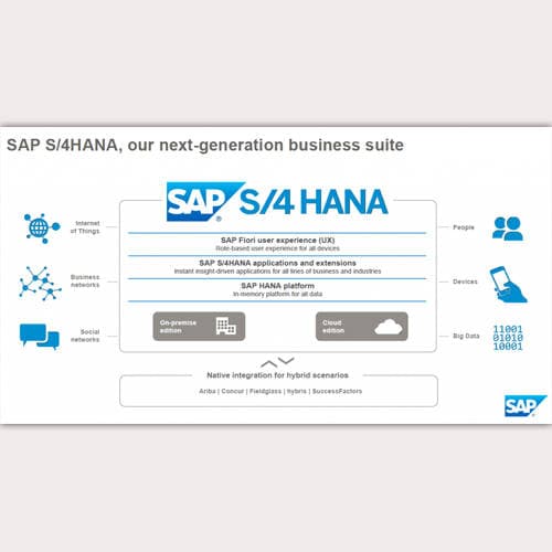 SAP deploys its S/4HANA Business suite at Larsen & Toubro Infotech