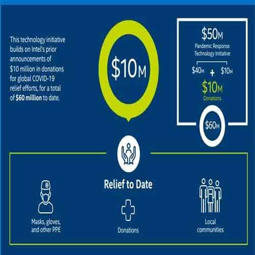 Intel donates $50 mn with pandemic response technology initiative to fight CoronavirusÂ 