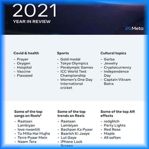 2021 Meta Year-in-Review: All things trending on Facebook and Instagram in India