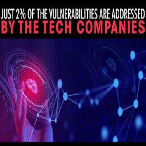 Just 2% of the vulnerabilities are addressed by the tech companies