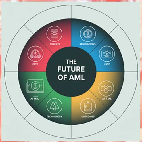 Anti-Money Laundering (AML): A Global Priority in the Digital Age