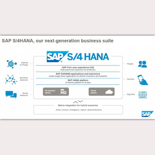 SAP deploys its S/4HANA Business suite at Larsen & Toubro Infotech