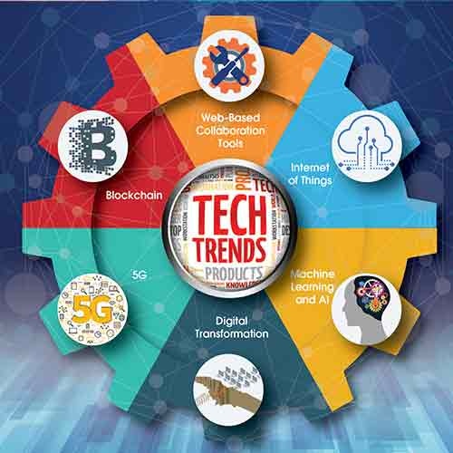 Vision 2020: Top Technologies that are going to disrupt Businesses