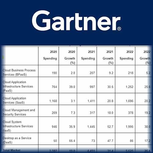 Gartner Forecasts India Public Cloud End-User Spending to Total $4.4 Billion in 2021