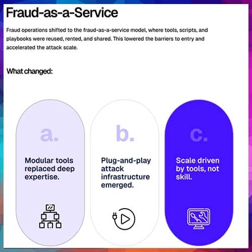 Mule Networks Emerge as Top Fraud Threat