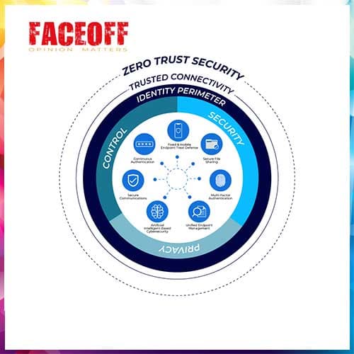 FaceOff Technologies Is Redefining Identity-Aware Security