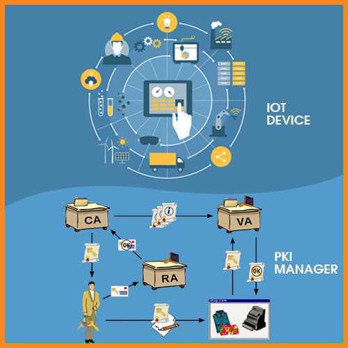 DigiCert Modernizes PKI with the Release of IoT Device Manager and Enterprise PKI Manager, New Offerings in DigiCert® ONE