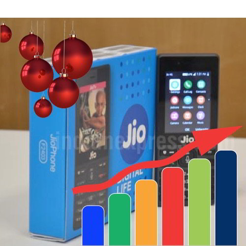Relience Jio may be India's top leader in market by 2021- Analysts